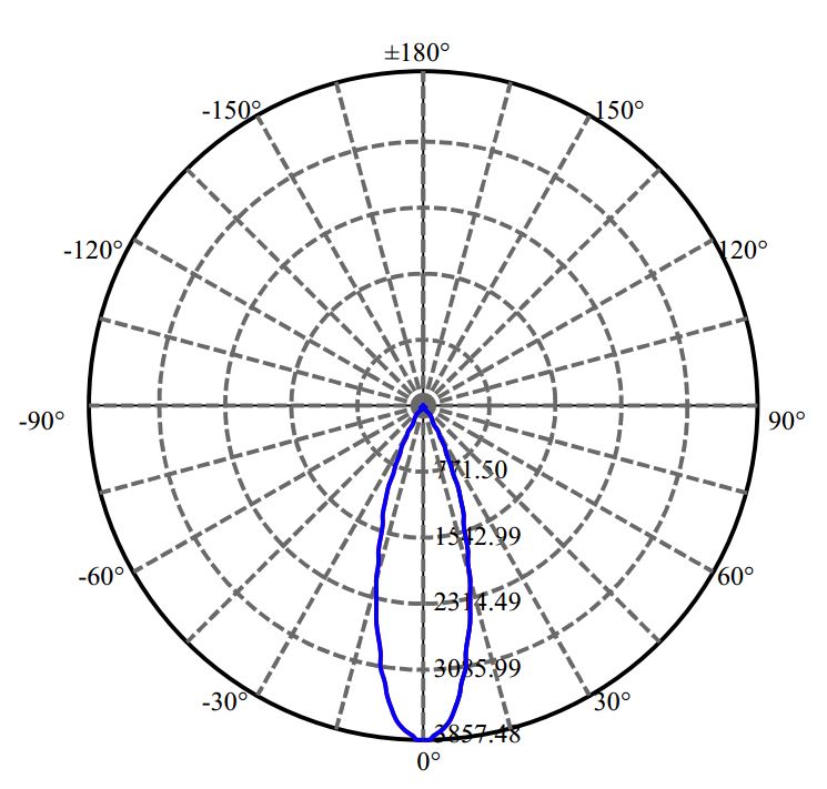 Nata Lighting Company Limited -  CXA1512 1421-E